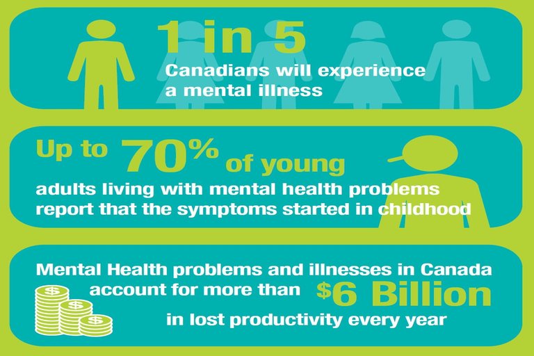 A New Push for Mental Health Awareness in Canadian Workplaces